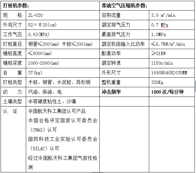 防汛物资ZL-020型气动打桩机自述